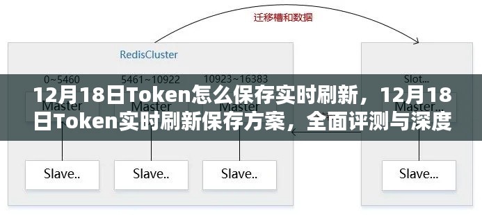 全面深度解析，12月18日Token實時刷新保存方案及評測指南
