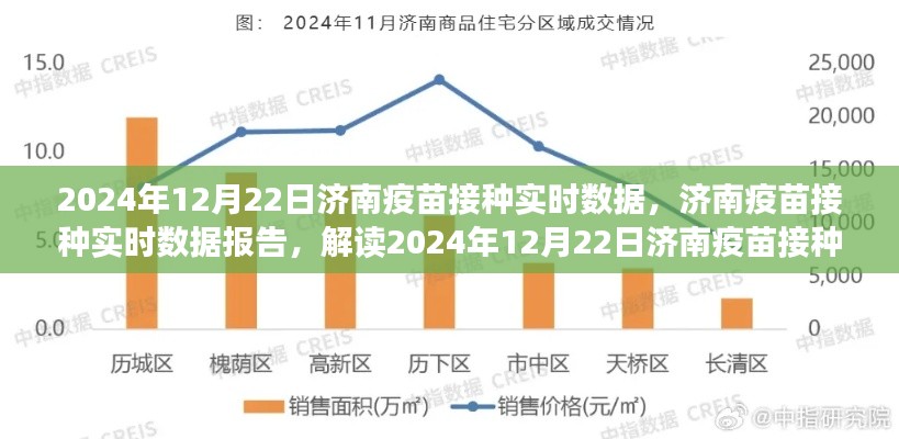 解讀2024年12月22日濟南疫苗接種進展與實時數(shù)據(jù)報告