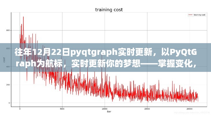 PyQtGraph實(shí)時(shí)更新，掌握變化，自信閃耀的夢(mèng)想導(dǎo)航