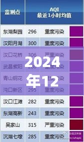 粵語直播，冬至星象下的天氣紀(jì)實(shí)與粵語播報(bào)日期解讀（粵語版）