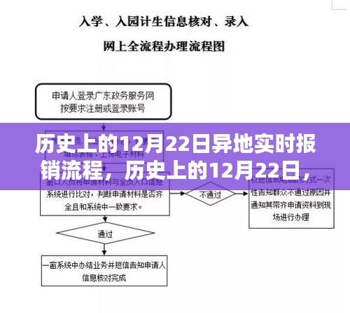 歷史上的異地實時報銷流程，從異地報銷到自信成就感的躍遷之路在12月22日的變遷中見證發(fā)展