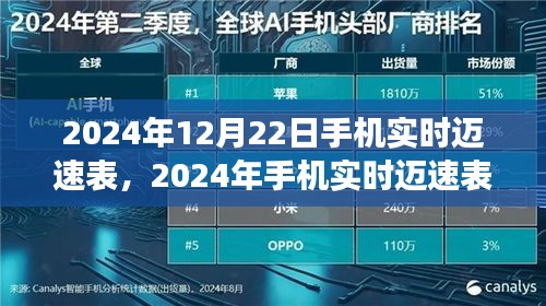 革新駕駛體驗的智能技術前瞻，2024年手機實時邁速表