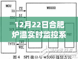 合肥爐溫實時監(jiān)控下的內(nèi)心平靜之旅，尋找溫暖啟程的啟示