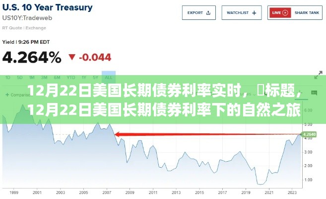 探尋心靈靜謐之旅，美國長期債券利率下的市場觀察與感悟（12月22日實時更新）
