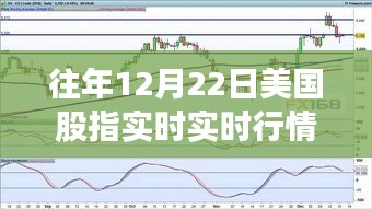 往年12月22日美國股指實(shí)時(shí)行情深度解析，市場走勢與各方觀點(diǎn)透視