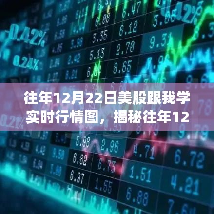 揭秘往年12月22日美股行情，實(shí)時(shí)走勢(shì)圖解析與探討???????????????????????????????????????????????????????????????????????????? ??（圖文詳解）