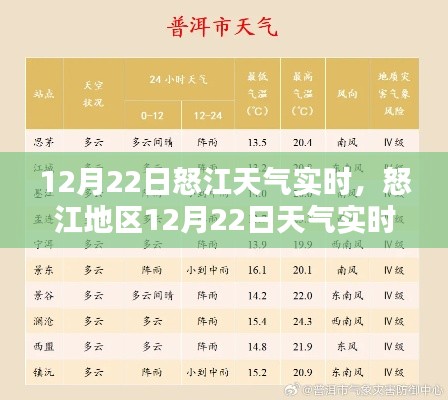 怒江地區(qū)天氣實時查詢與應(yīng)對指南，12月22日天氣詳解及應(yīng)對建議（初學(xué)者與進(jìn)階用戶適用）
