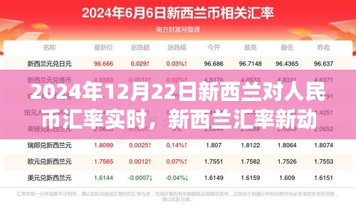 2024年新西蘭人民幣匯率實(shí)時(shí)動(dòng)態(tài)，匯率走勢(shì)背后的故事與最新動(dòng)向