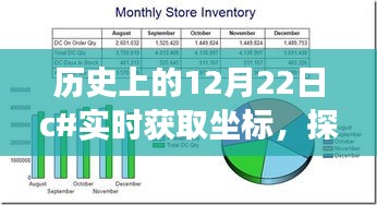 歷史上的12月22日，跟隨C坐標探索自然美景，尋找內(nèi)心平靜之旅