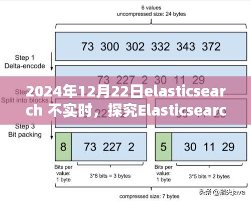 Elasticsearch在特定日期非實時性問題探討，觀點分析與深度探究，2024年12月22日案例分析