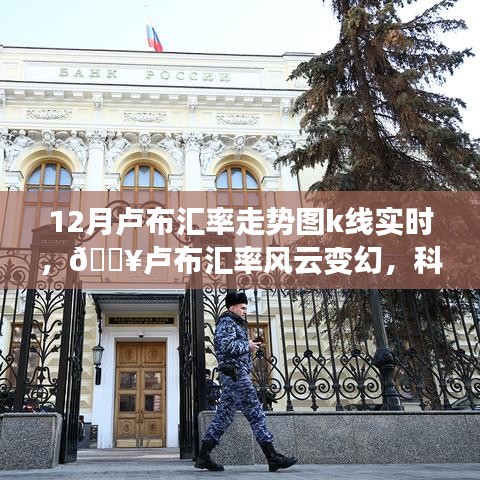智能K線實(shí)時(shí)分析系統(tǒng)揭秘，盧布匯率風(fēng)云變幻與未來(lái)走勢(shì)預(yù)測(cè)