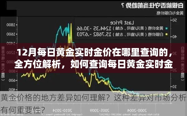 12月黃金實(shí)時(shí)金價(jià)查詢攻略，全方位解析、產(chǎn)品特性、使用體驗(yàn)與競品對比