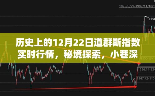 揭秘歷史上的道群斯指數(shù)實(shí)時(shí)行情與秘境探索，小巷特色小店背后的故事