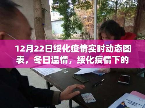 綏化疫情實時動態(tài)圖表，冬日溫情與暖心日常背后的故事