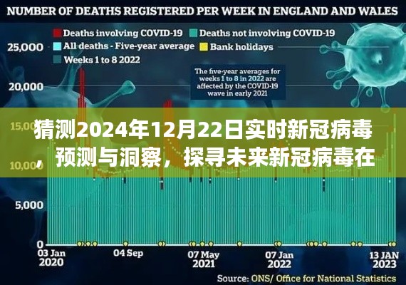 探尋未來新冠病毒面貌，預測與洞察2024年新冠病毒演變趨勢