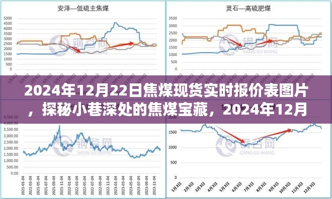 探秘小巷深處的焦煤寶藏，揭秘焦煤現(xiàn)貨實時報價表圖片，最新實時報價揭曉（日期標注）