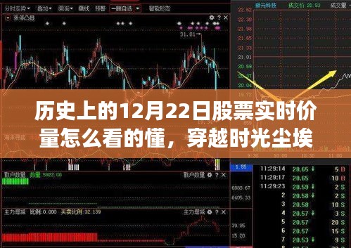 探尋歷史上的十二月二十二日股市風(fēng)云，股票實時價量的深度解析與時光塵埃中的股市風(fēng)云回顧