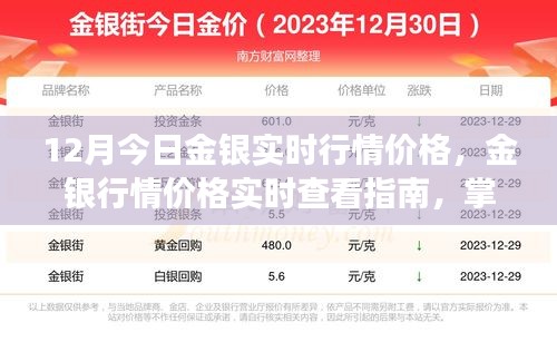 金銀行情實(shí)時(shí)更新，掌握市場(chǎng)動(dòng)態(tài)，洞悉走勢(shì)指南