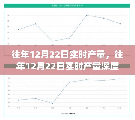 往年12月22日實時產(chǎn)量深度解析，特性、體驗、對比及用戶需求洞察