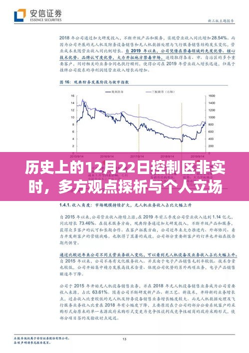 建議，歷史上的12月22日控制區(qū)非實時狀況，多方觀點探析與立場闡述