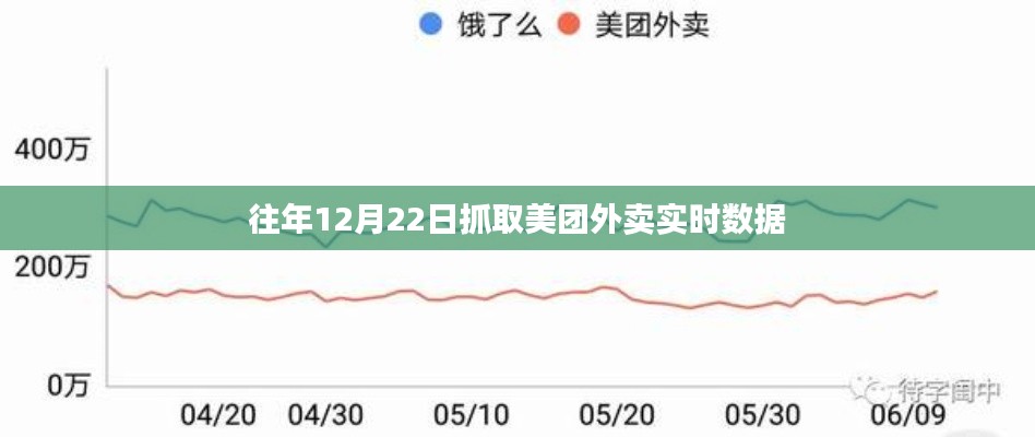 美團(tuán)外賣實(shí)時(shí)數(shù)據(jù)抓取分析，往年12月22日數(shù)據(jù)揭秘