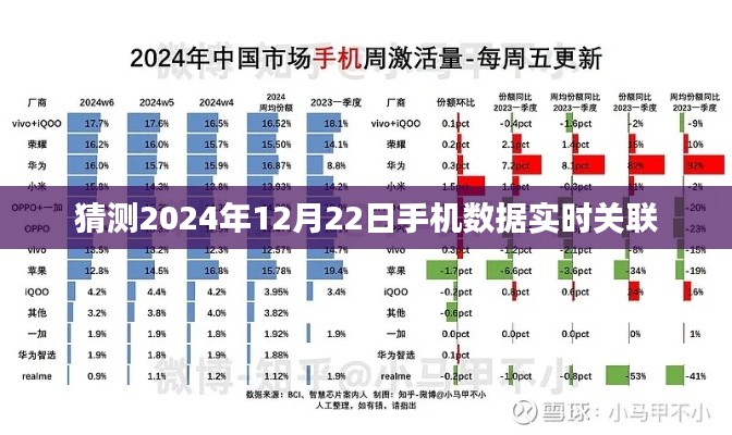 揭秘未來手機數(shù)據(jù)實時關聯(lián)趨勢，預測至2024年12月22日