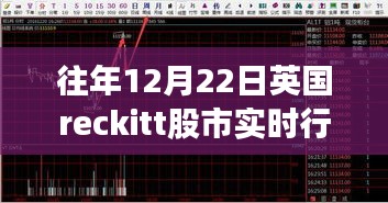 英國reckitt股市實時行情分析，歷年12月22日走勢解析