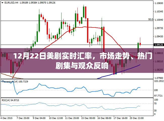 美劇市場(chǎng)走勢(shì)與熱門劇集實(shí)時(shí)匯率播報(bào)，觀眾反響熱烈