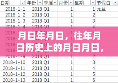猜測年月日查看實時帶貨數(shù)據(jù)方法解析