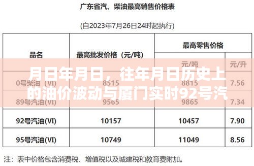 歷史油價波動與廈門實時油價預測，深度解析油價走勢