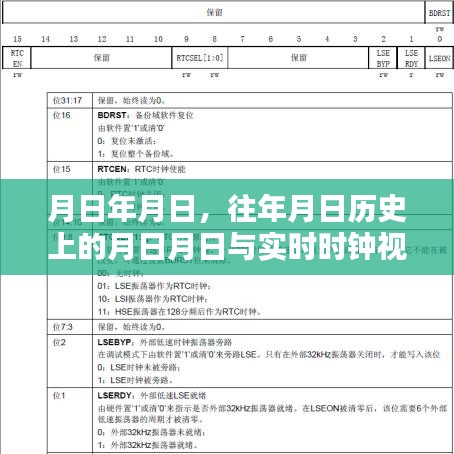 月日歷史揭秘，時鐘視頻與時光回溯的交匯點