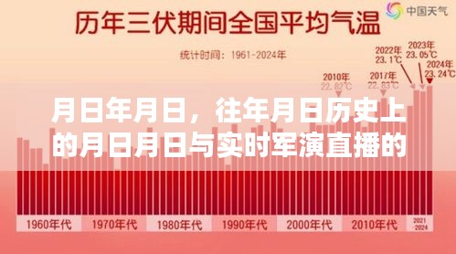歷史軍演直播與往日事件對比，年月日實時直播觀察
