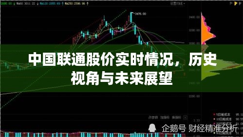 中國聯(lián)通股價(jià)動(dòng)態(tài)、歷史回顧與未來展望
