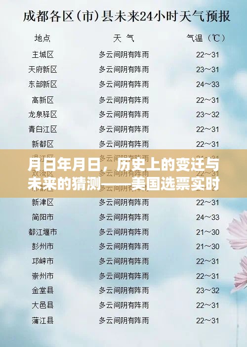 美國選票實時查詢演變之路，歷史變遷與未來猜測