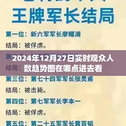 2024年12月27日觀眾實時趨勢圖查看入口