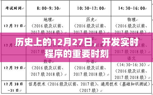 實(shí)時(shí)程序開發(fā)史上的重要時(shí)刻，12月27日回顧
