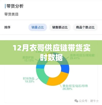 衣哥供應(yīng)鏈?zhǔn)聨ж洈?shù)據(jù)實(shí)時(shí)更新