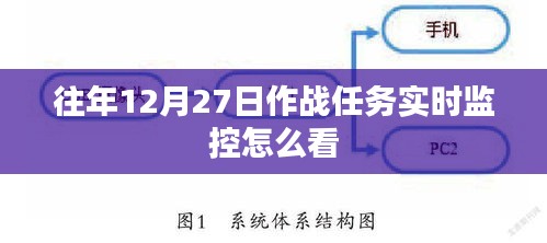 作戰(zhàn)任務(wù)實時監(jiān)控解讀指南，如何查看往年12月27日數(shù)據(jù)
