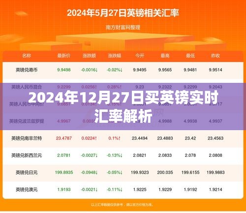 2024年12月27日英鎊匯率實時解析報告