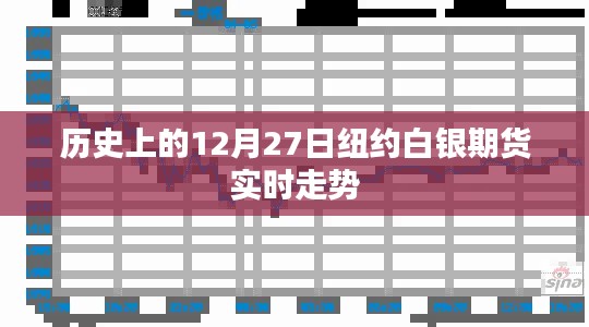 紐約白銀期貨歷史走勢回顧，12月27日實時走勢分析