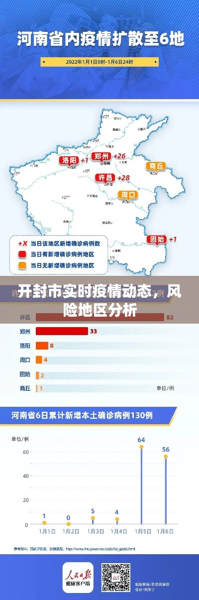 開封市疫情動(dòng)態(tài)更新與風(fēng)險(xiǎn)地區(qū)解析
