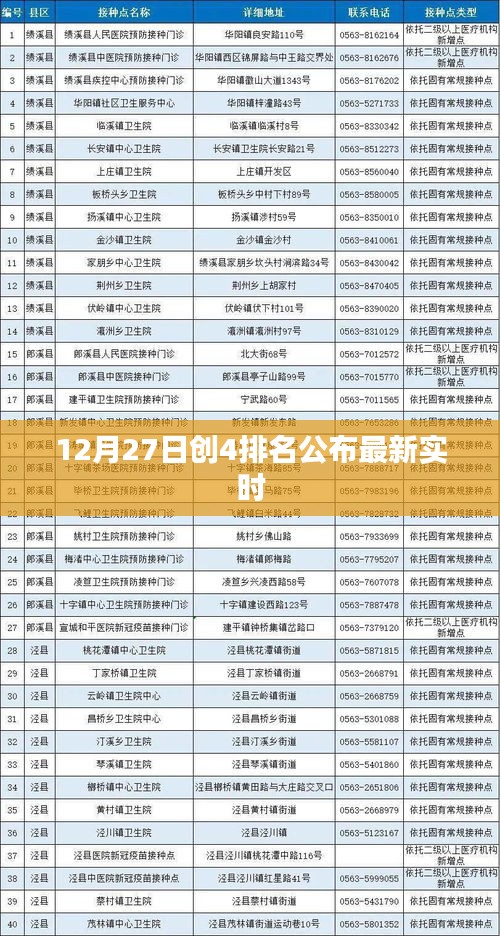 創(chuàng)4排名最新實時更新，12月27日榜單揭曉