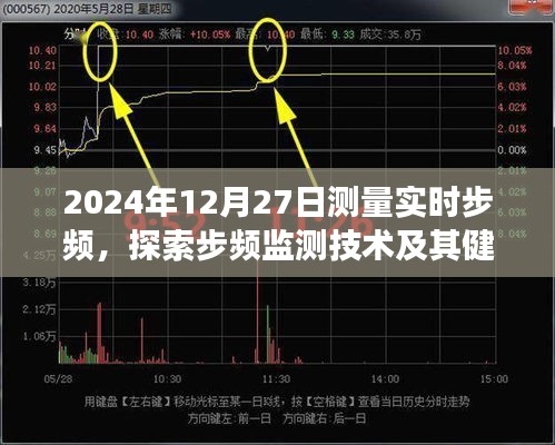 實(shí)時(shí)步頻監(jiān)測(cè)技術(shù)，探索與健康應(yīng)用的新紀(jì)元