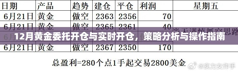 黃金投資開(kāi)倉(cāng)策略解析，委托與實(shí)時(shí)操作指南