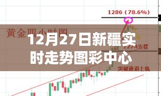 新疆實(shí)時(shí)走勢圖彩中心最新動(dòng)態(tài)（12月27日更新）