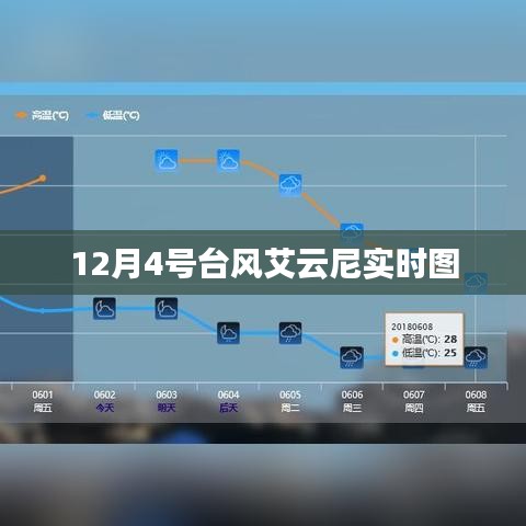 臺風(fēng)艾云尼最新實(shí)時(shí)動態(tài)圖（12月4日）