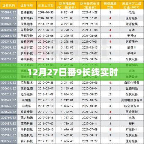 番9長線實時更新動態(tài)，最新消息及進展
