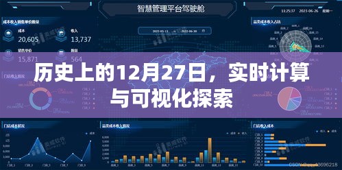 歷史上的12月27日，實時計算與可視化里程碑回顧