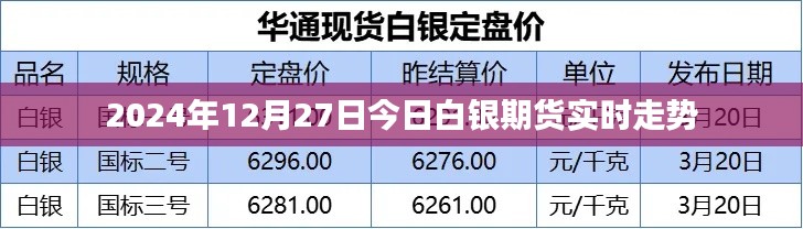 2024年12月27日白銀期貨市場實時動態(tài)及走勢分析