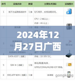 廣西實時水位監(jiān)測軟件上線，掌握最新水位信息